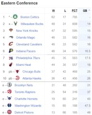 Updated Eastern Conference standings following Miami Heat's win over Atlanta Hawks